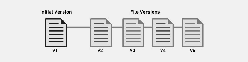 AllSync - Datenarchivierung