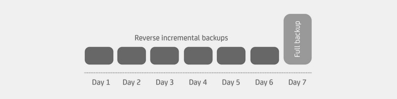 AllSync - Dateien sichern