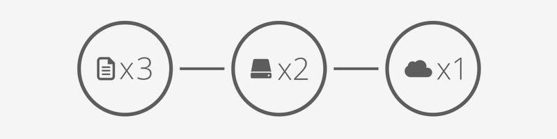 AllSync - Daten Backup Software