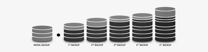AllSync - Dateien synchronisieren